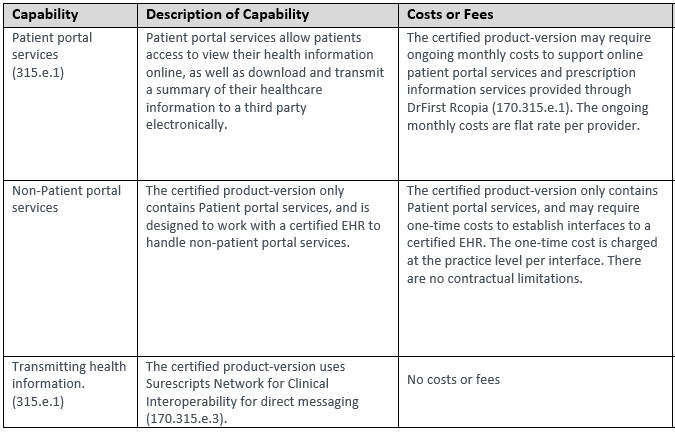 Costs and Limitations Connect