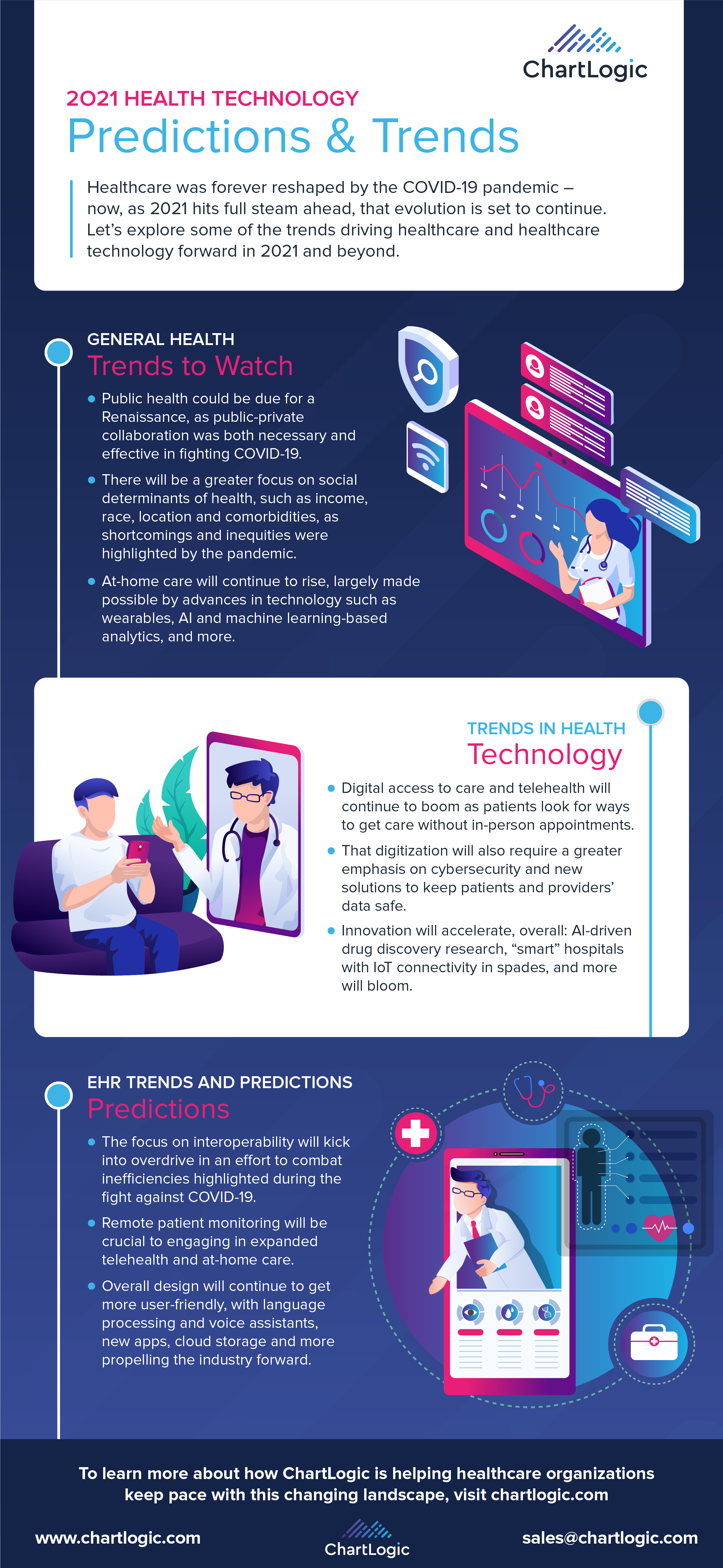 healthcare technology trends, healthcare 2021, healthcare predictions