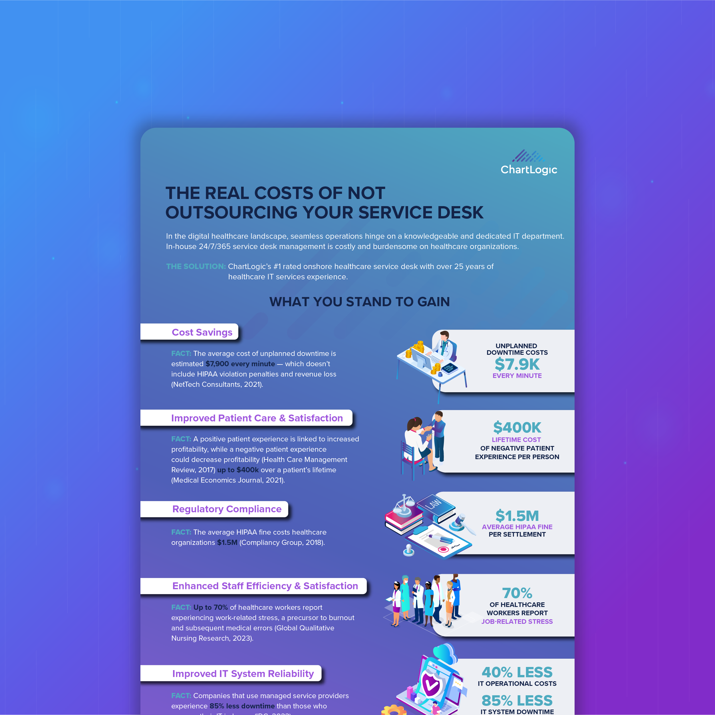The Real Costs of Not Outsourcing Your Service Desk