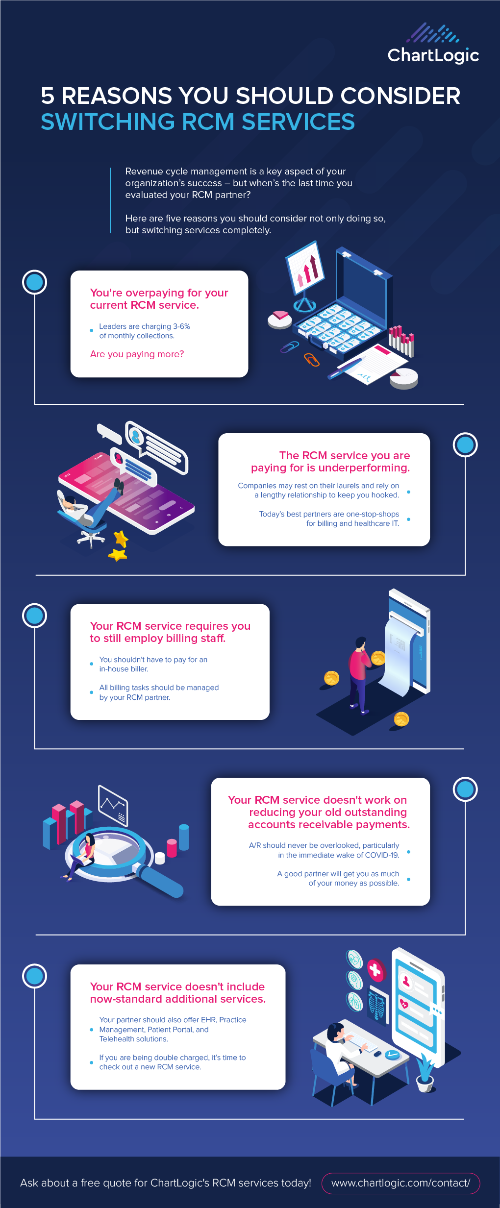 Switching RCM Services, RCM Billing Services, RCM Medical Billing, Revenue Cycle Management
